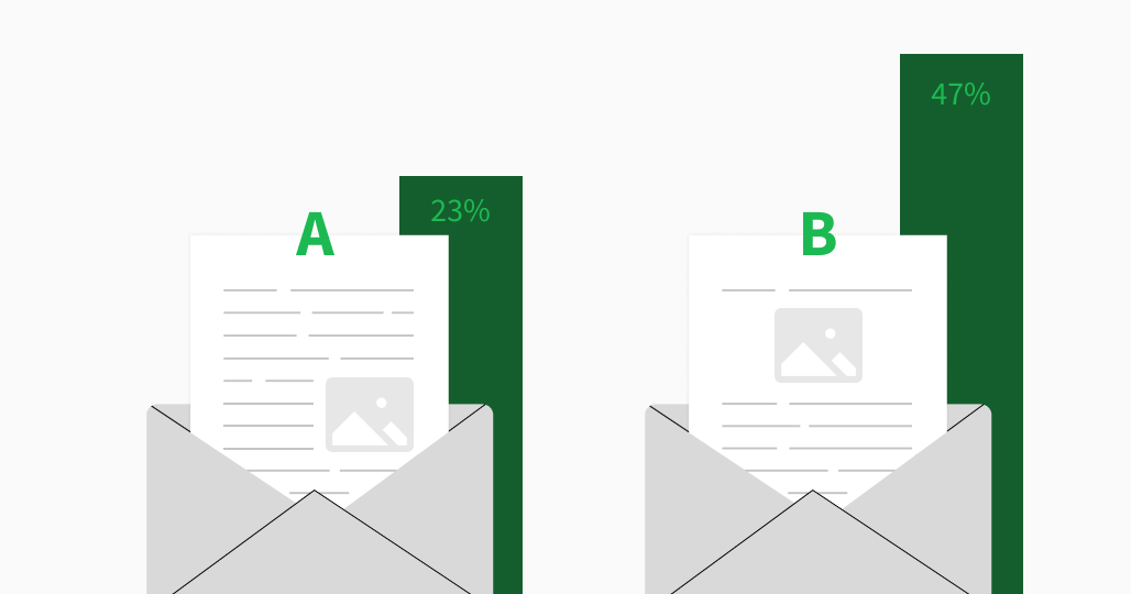 email marketing a b test