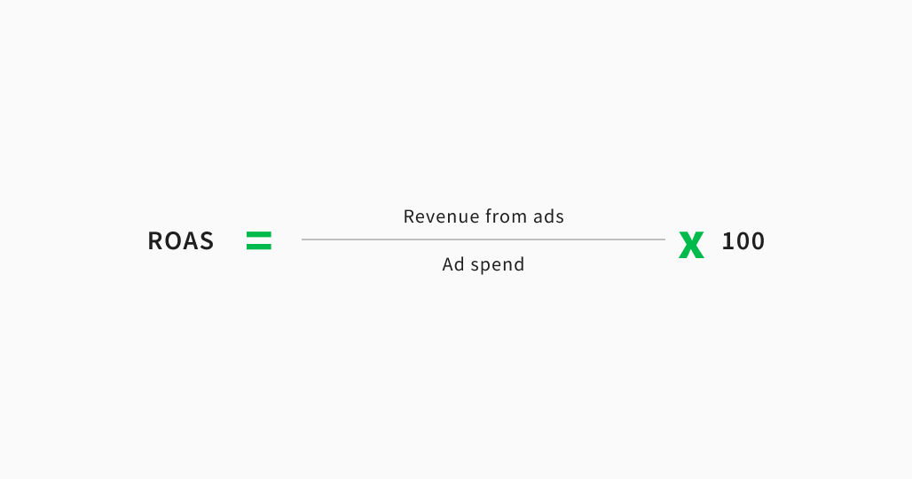 ecommerce kpi calculate roas